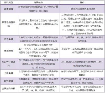 一文看懂印染废水处理技术工艺 外附5个典型案例 - 北极星环保网